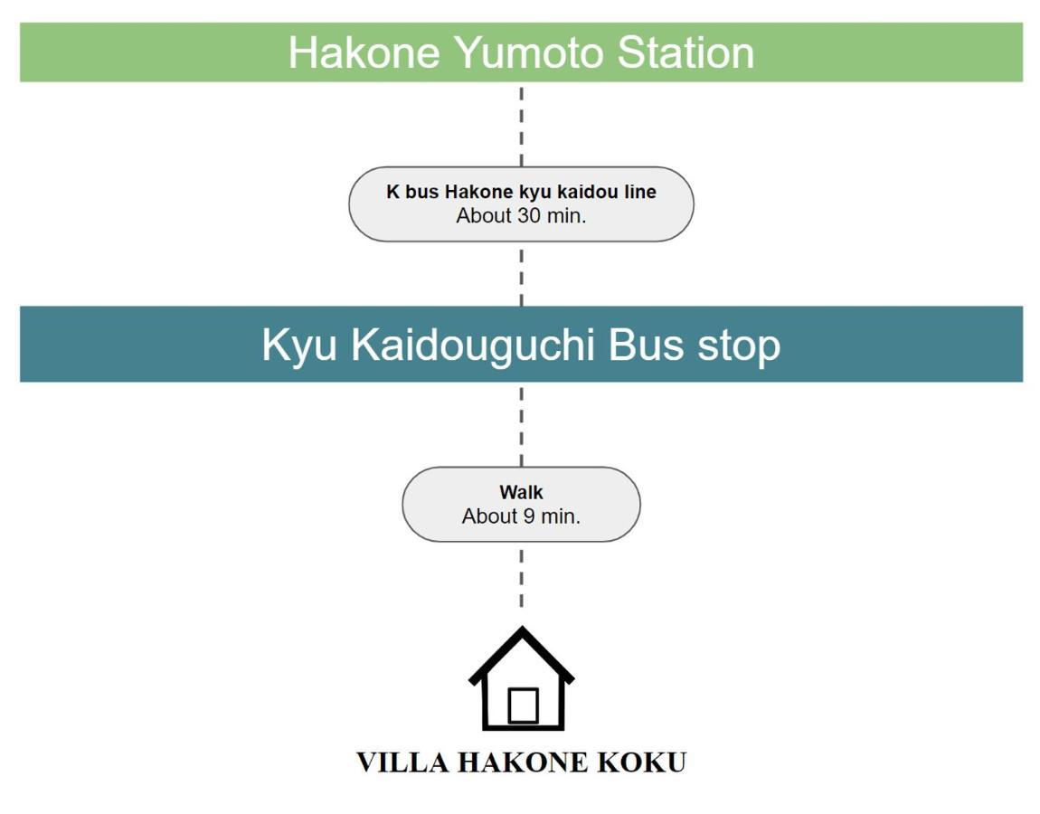 Villa Hakone湖空 ภายนอก รูปภาพ